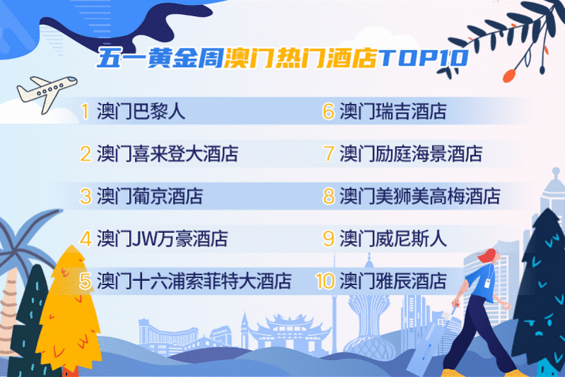 五一假期出游:澳门或成黑马,旅行订单量已超疫前